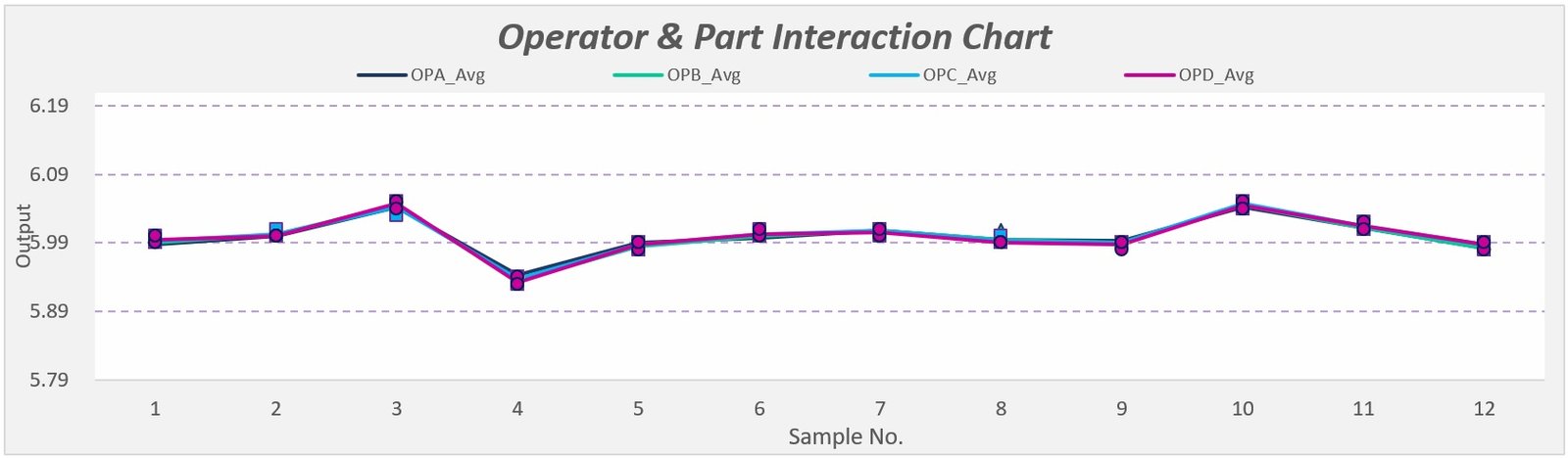 how to plot xbar and r bar chart in excel how to plot xbar and r bar chart in excel