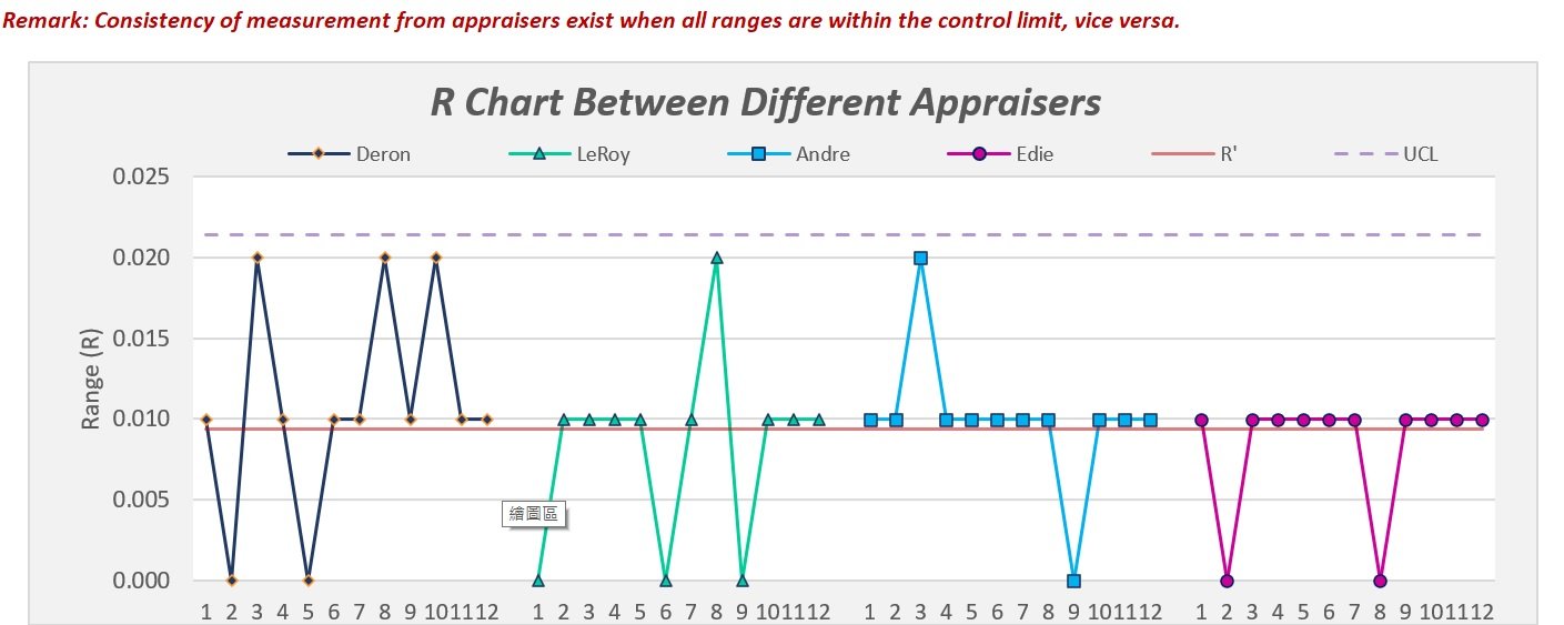 33. Excel Gage R&R X Bar Setup Colin Chen