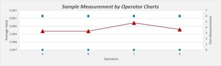 how to plot xbar and r bar chart in excel