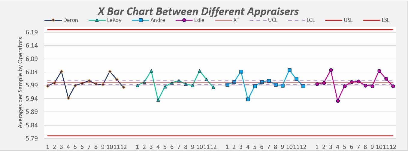 33. Excel Gage R&R X Bar Setup Colin Chen